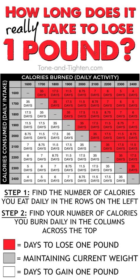 calories to lose weight by date|weight loss chart calculator.